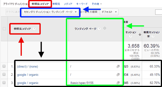 図6：セカンダリディメンションにランディング ページを追加した