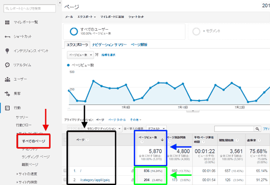 図1：［行動］＞［サイト コンテンツ］＞［すべてのページ］レポート