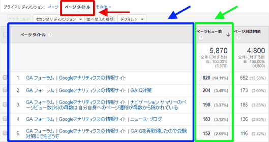 図2：プライマリディメンションで「ページタイトル」を選択