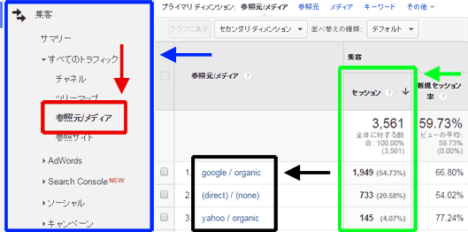 図10：［集客］＞［すべてのトラフィック］＞［参照元/メディア］レポート