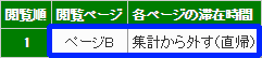 セッションZ：ページBだけを見て直帰した