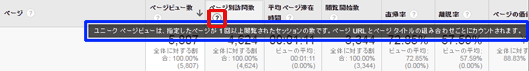 図2：ページ別訪問数を解説したツールチップには「ユニークページビュー」とある