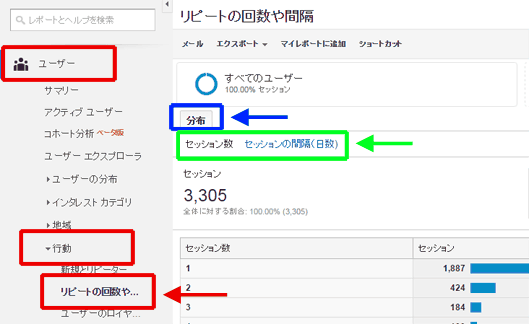 図1：［ユーザー］＞［行動］＞［リピートの回数や間隔］レポート