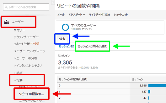 図1：［ユーザー］＞［行動］＞［リピートの回数や間隔］レポート