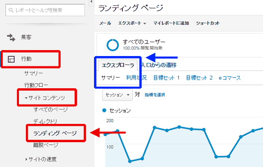 図1：［行動］＞［サイト コンテンツ］＞［ランディングページ］レポート