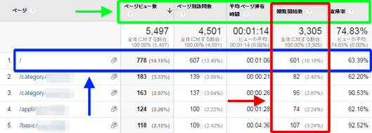 図4：［行動］＞［サイト コンテンツ］＞［すべてのページ］レポートのデータ一覧表示部