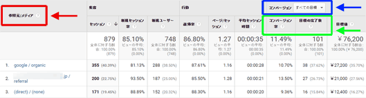 図3：［集客］＞［すべてのトラフィック］＞［参照元/メディア］レポート