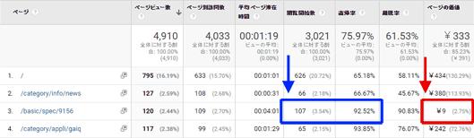 図6：［行動］＞［サイト コンテンツ］＞［すべてのページ］レポート