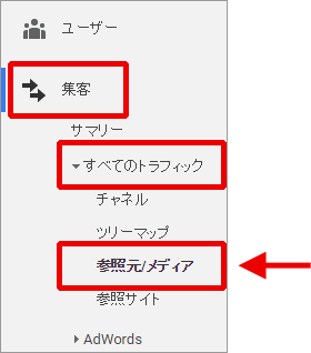 図2：［集客］＞［すべてのトラフィック］＞［参照元/メディア］レポート