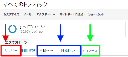 図3：指標グループは「目標セット」を選択