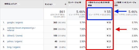 図4：［集客］＞［すべてのトラフィック］＞［参照元/メディア］レポート