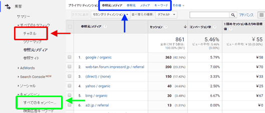 図5：［集客］＞［すべてのトラフィック］＞［参照元/メディア］レポート