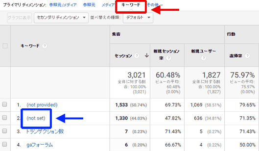 図4：［集客］＞［すべてのトラフィック］＞［参照元/メディア］レポート