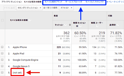 図6：［ユーザー］＞［モバイル］＞［デバイス］レポート