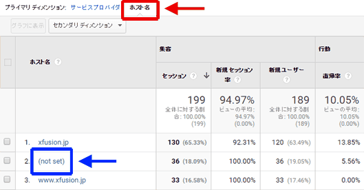 図7：［ユーザー］＞［ユーザーの環境］＞［ネットワーク］レポート