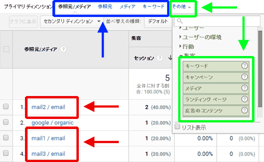 図6：［集客］＞［すべてのトラフィック］＞［参照元/メディア］レポート