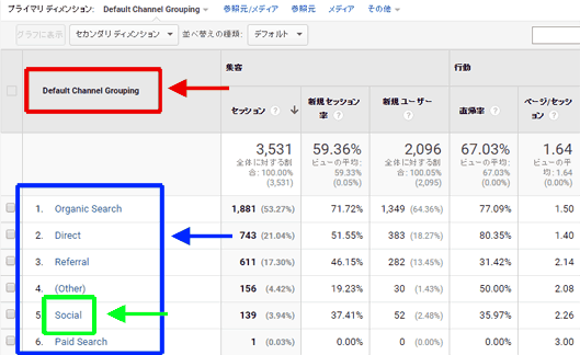 図1：［集客］＞［すべてのトラフィック］＞［チャネル］レポート