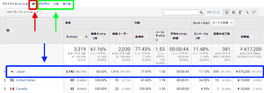 図2：［ユーザー］＞［地域］＞［地域］レポート