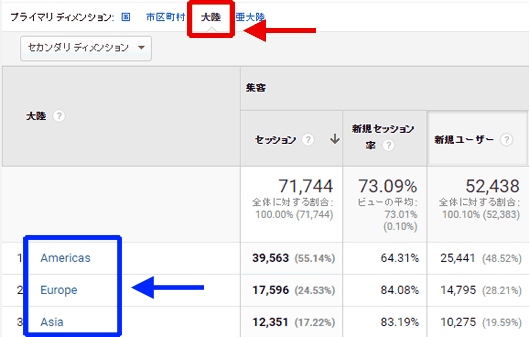 図3：「大陸」ディメンションを選択した画面