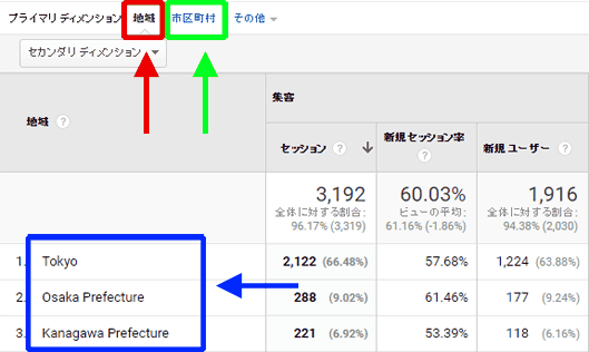 図5：「地域」ディメンションにドリルダウンした画面