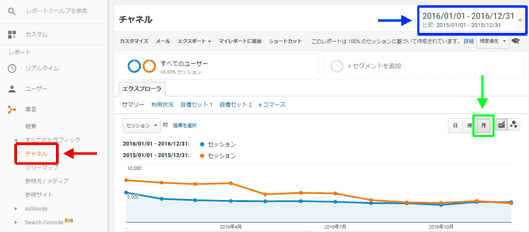 図1：2年間の長期トレンドを把握するためのグラフ。2015年の推移と2016年の推移を同時に表示している