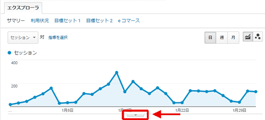 図8：［集客］＞［すべてのトラフィック］＞［チャネル］レポート