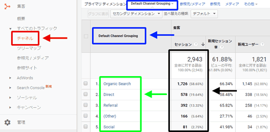 図1：［集客］＞［すべてのトラフィック］＞［チャネル］レポート