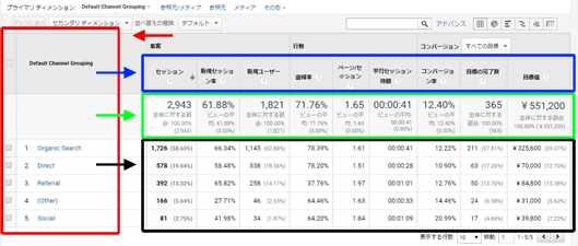 図2：［集客］＞［すべてのトラフィック］＞［チャネル］レポート