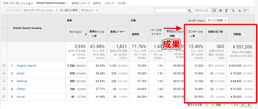 図4：［集客］＞［すべてのトラフィック］＞［チャネル］レポート