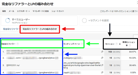 図6：参照元とランディングページを一度に確認できるカスタムレポート