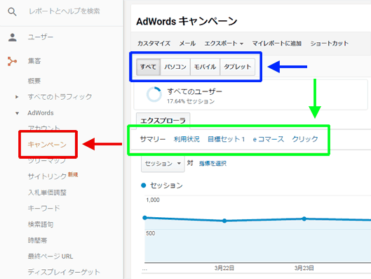 図3：［集客］＞［AdWords］＞［キャンペーン］レポートの上部