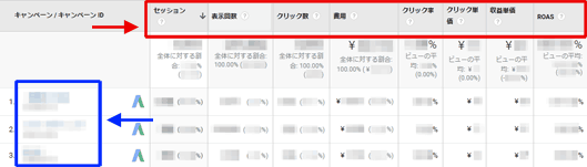 図4：「クリック」指標グループを選択したときの「キャンペーン」レポート