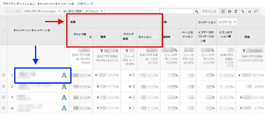 図5：「サマリー」指標グループを選択したときの「キャンペーン」レポート