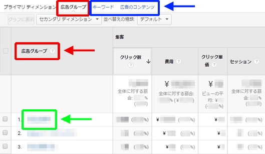 図6：気になるキャンペーンをクリックしてドリルダウンした画面