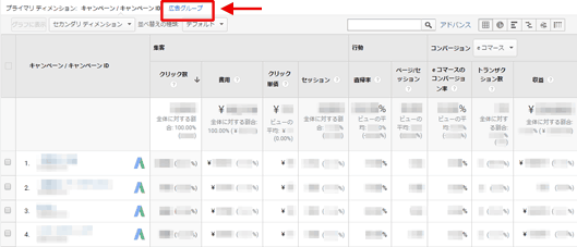 図8：「キャンペーン」画面で「広告グループ」を選択して分析をスタートしてもよい