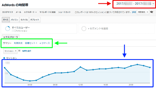 図6：［集客］＞［AdWords］＞［時間別］レポートの上部