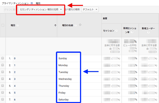 図12：セカンダリディメンションで「曜日の名前」を指定