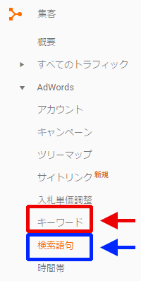 図1：［集客］＞［AdWords］セクション