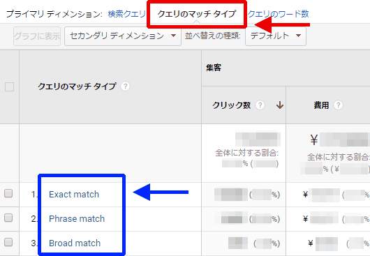 図3：クエリのマッチタイプ