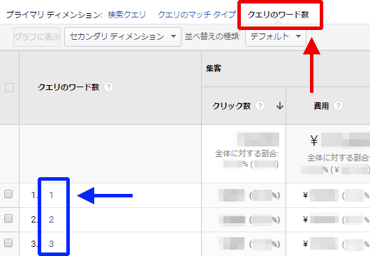 図4：クエリのワード数