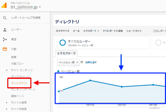 図2：［行動］＞［サイト コンテンツ］＞［ディレクトリ］レポートの上部