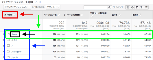 図3：［行動］＞［サイト コンテンツ］＞［ディレクトリ］レポートのデータ一覧表示部