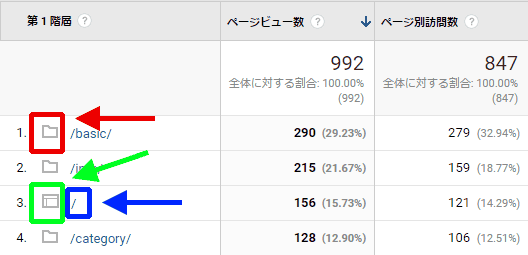 図6：［行動］＞［サイト コンテンツ］＞［ディレクトリ］レポートのデータ一覧表示部