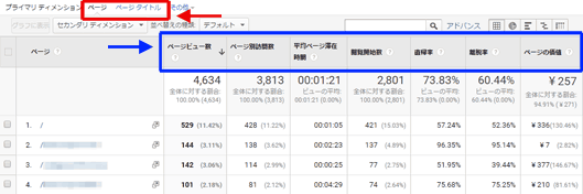 図2：［行動］＞［サイト コンテンツ］＞［すべてのページ］レポートの下部