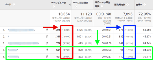 図3：［行動］＞［サイト コンテンツ］＞［すべてのページ］レポートの下部