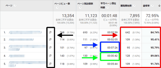 図5：「加重」を選択すると量的に重み付けをしたうえで並び変わる