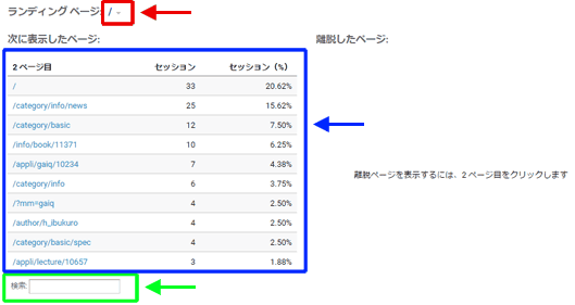 図3：［行動］＞［サイト コンテンツ］＞［ランディング ページ］レポート