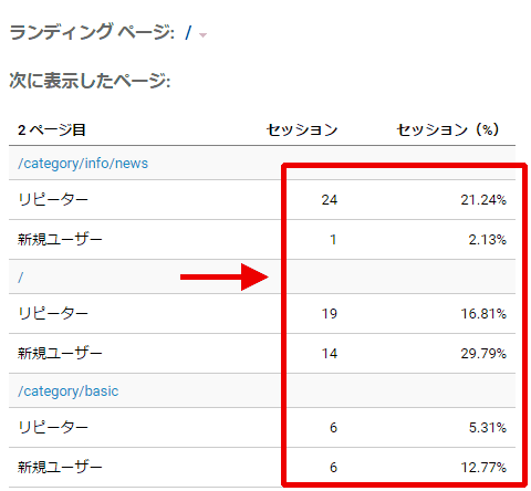 図5：新規ユーザーとリピーターの2つのセグメントを掛けた