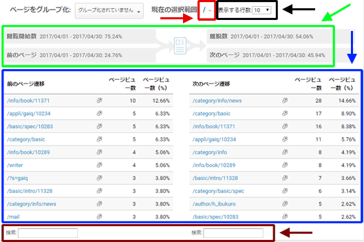 図7：［行動］＞［サイト コンテンツ］＞［すべてのページ］レポート