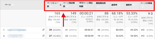 図4：［行動］＞［サイト コンテンツ］＞［すべてのページ］レポートの通常の指標群